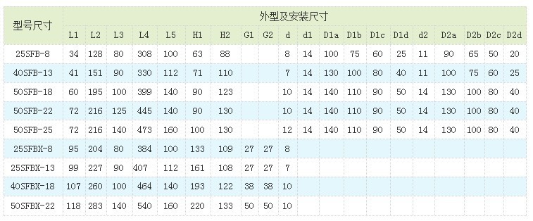 SFBX直聯式不銹鋼耐腐蝕自吸泵安裝尺寸圖