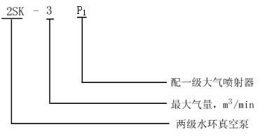 2SK型水環真空泵型號意義
