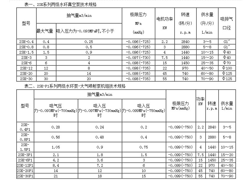 2SK型水環真空泵性能參數