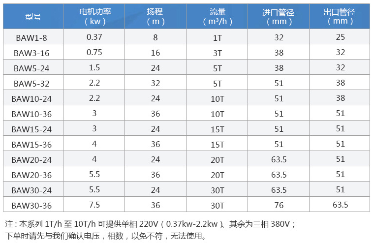 BAW型衛生級離心泵性能參數