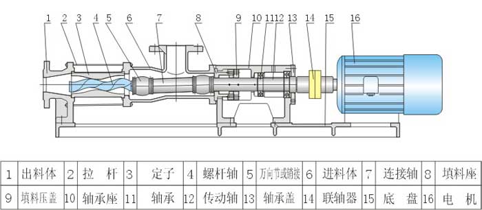 G型衛生級螺桿泵安裝尺寸圖