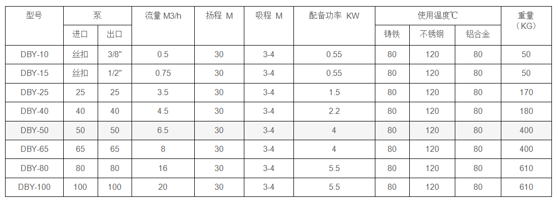 電動隔膜泵性能參數.png