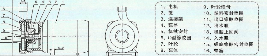 臥式離心泵結構圖